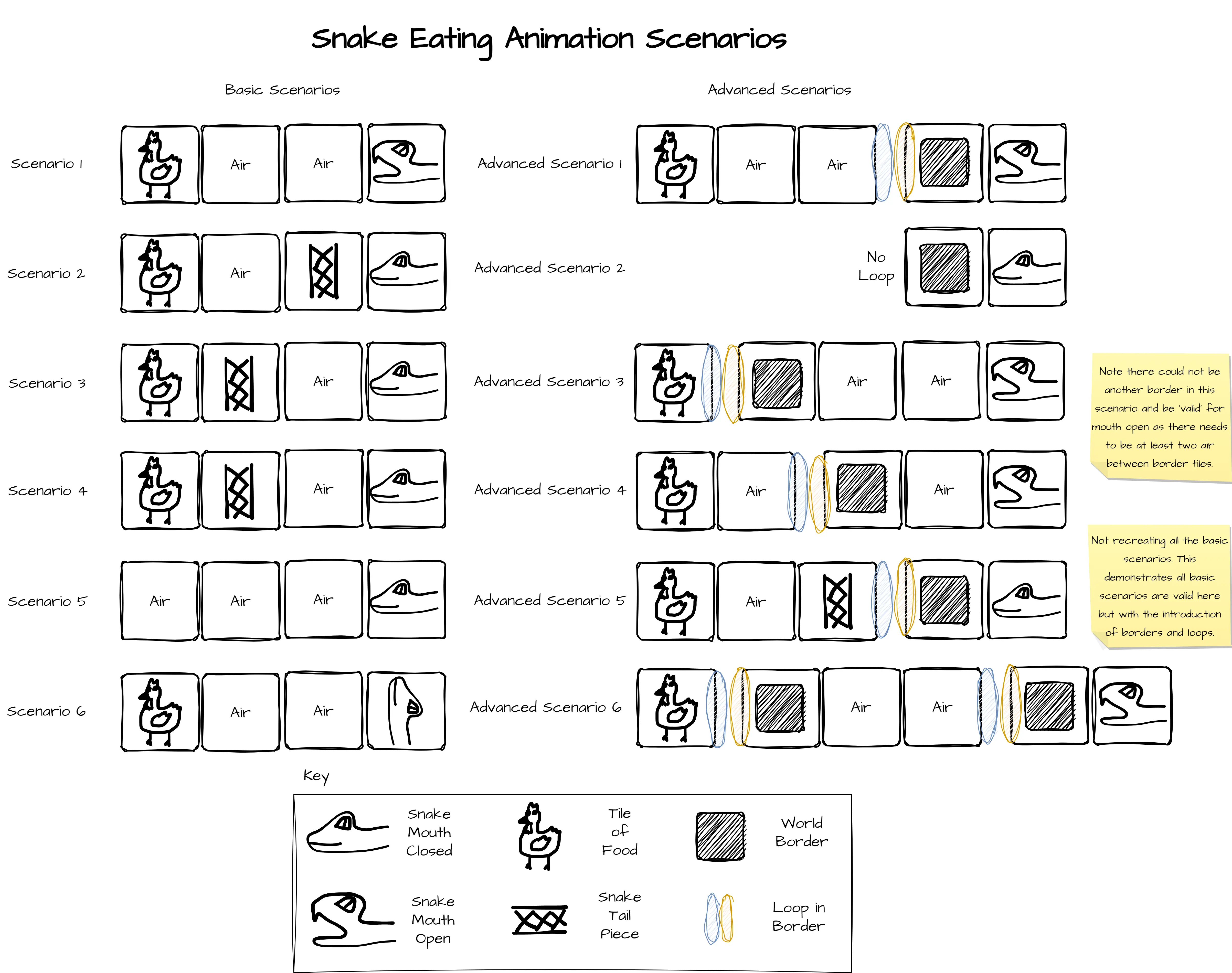 Snake Game Plans for Snake Head animations